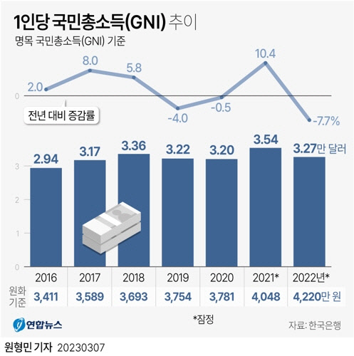 연합뉴스